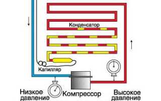 Способы самостоятельного создания морозильной камеры