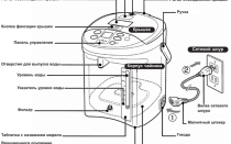 Схема работы чайника-термоса (термопота)