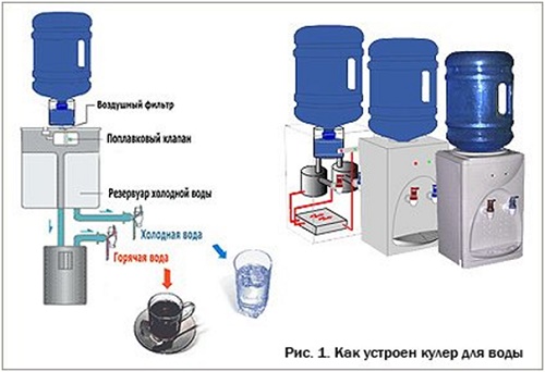 Как устроен кулер