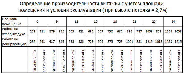 Таблица