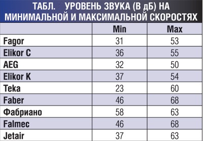 Таблица