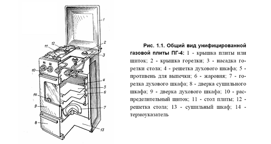Схема газовой плиты