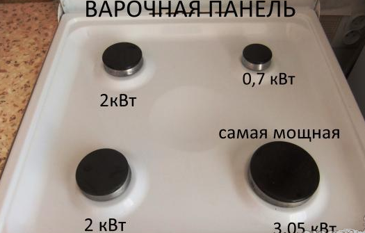 Варочная панель