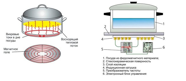 Как работает