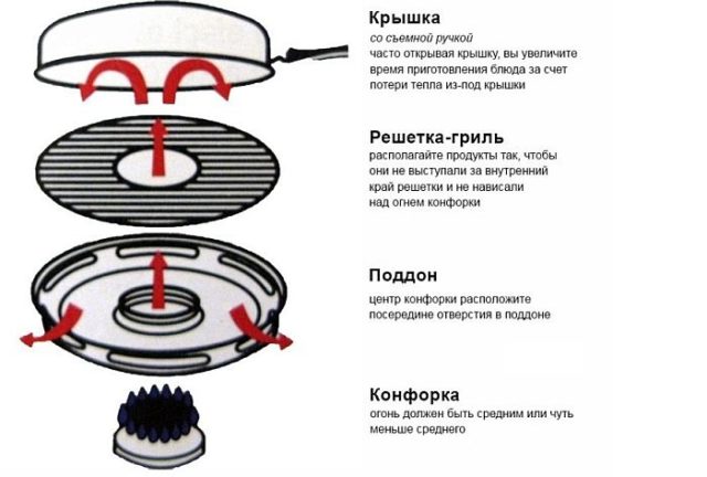 Принцип работы