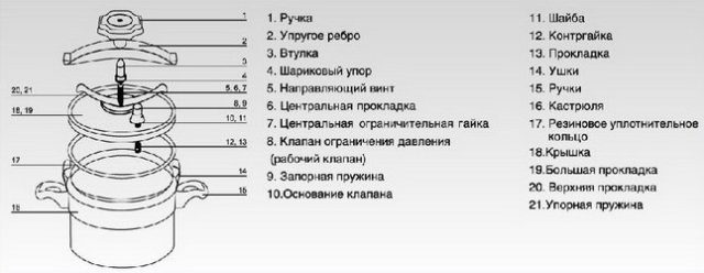 Устройство
